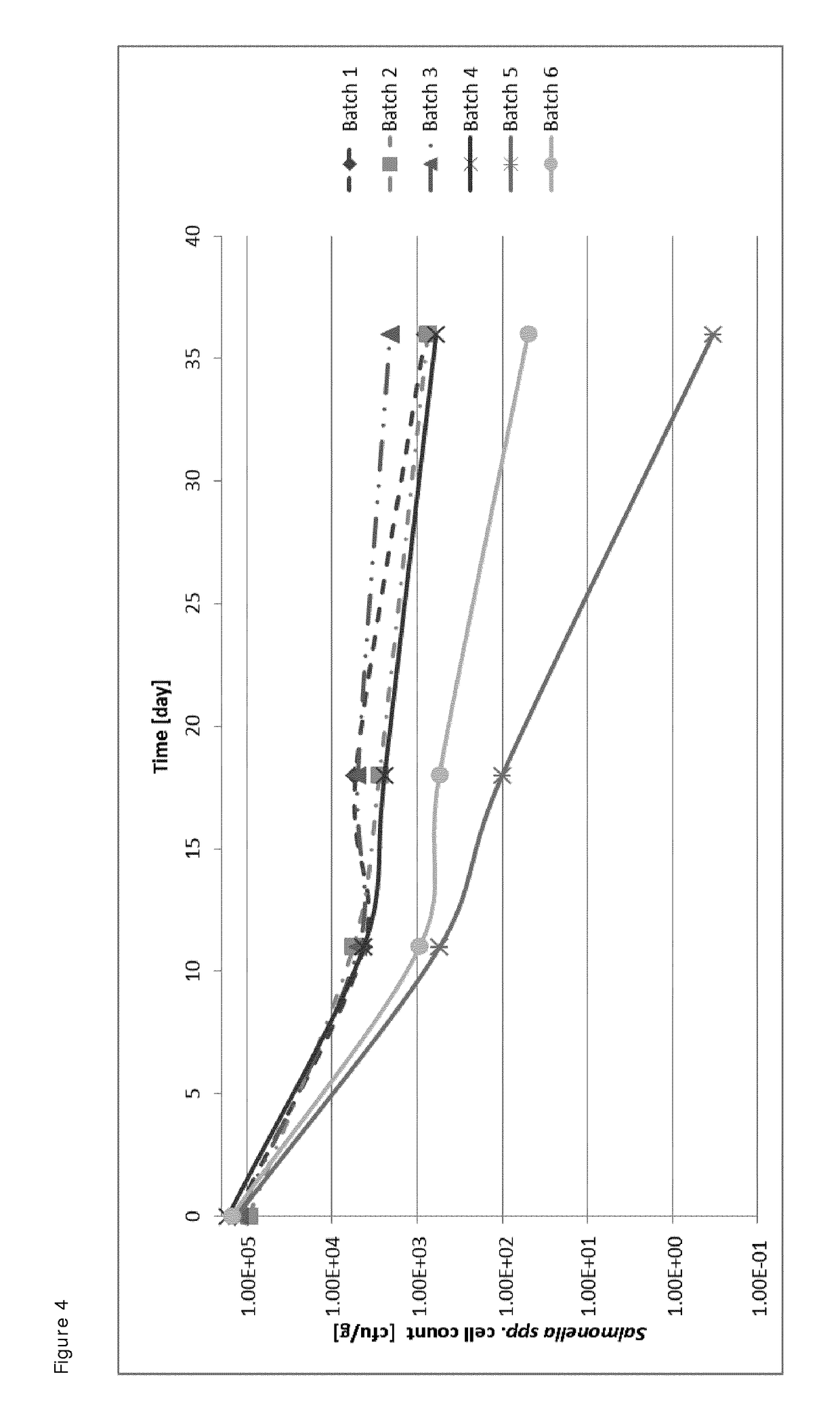 Reduction of the concentration of gram-negative bacteria in a fermented food product by the combination of red wine extract and a culture comprising at least one bacteriocin-producing lactic acid bacterial strain