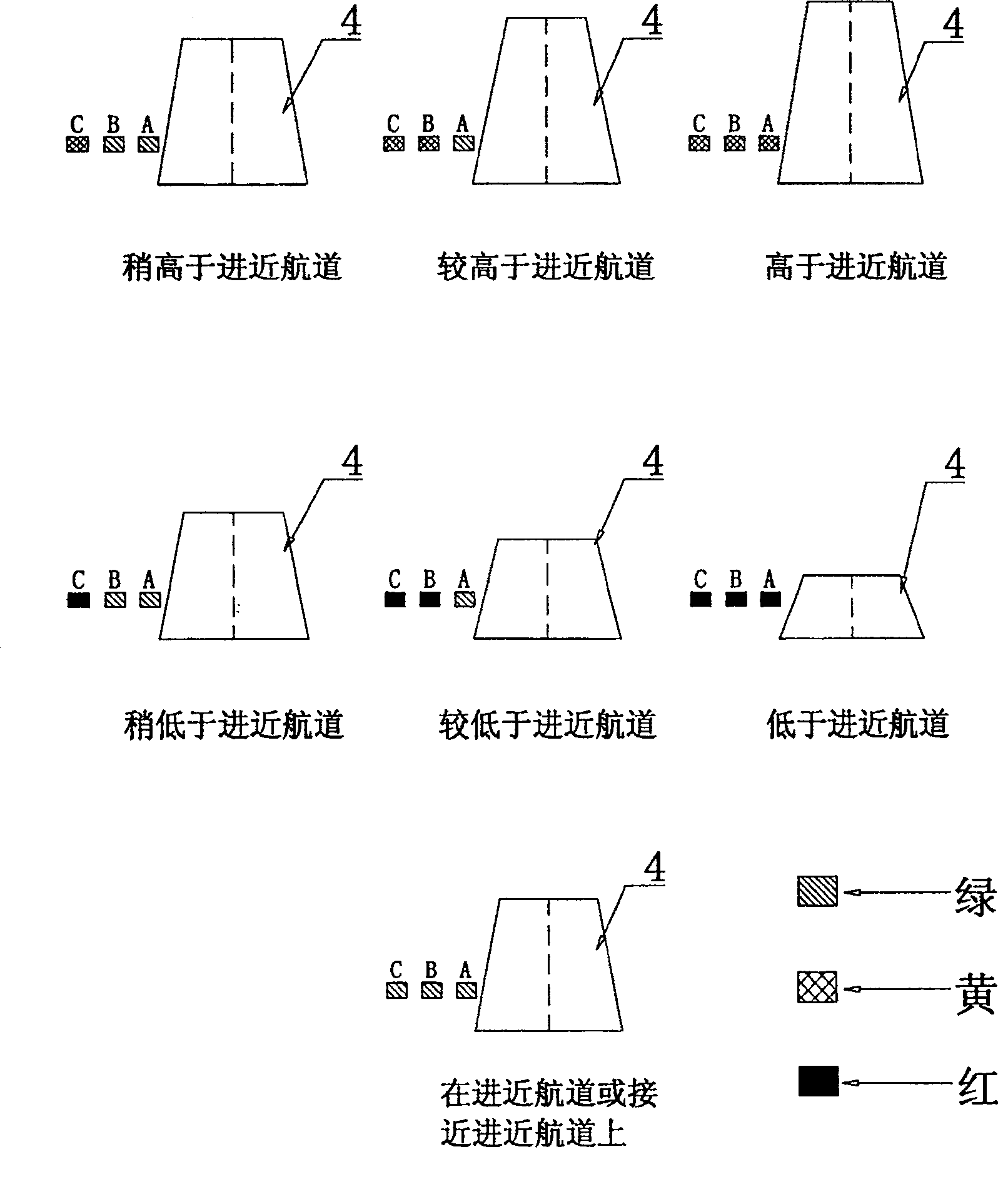 Novel precise sea-way entering indication method