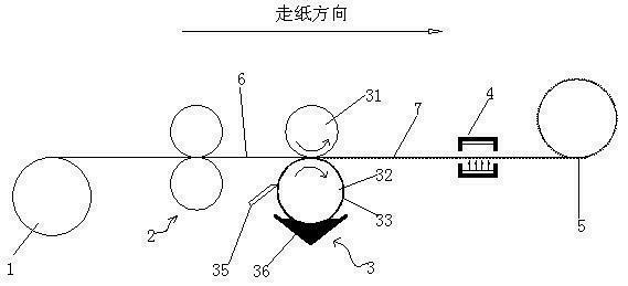 Production process of forming stereo relief effect on packaging printing paper base