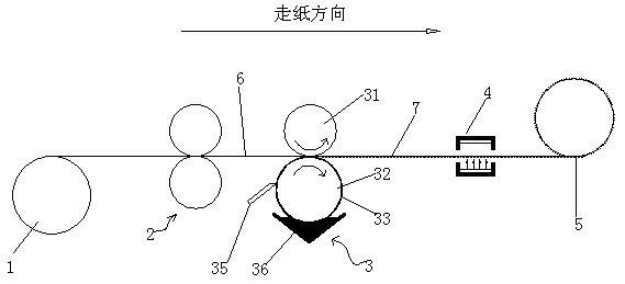 Production process of forming stereo relief effect on packaging printing paper base