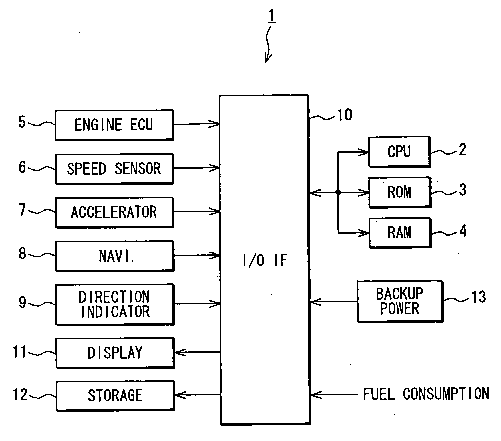 Ecological driving system