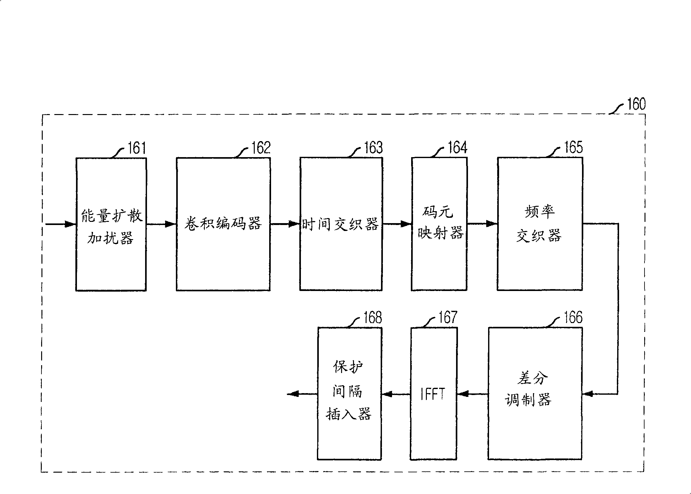 Apparatus for transmitting and receiving digital multimedia broadcasting for high-quality video service