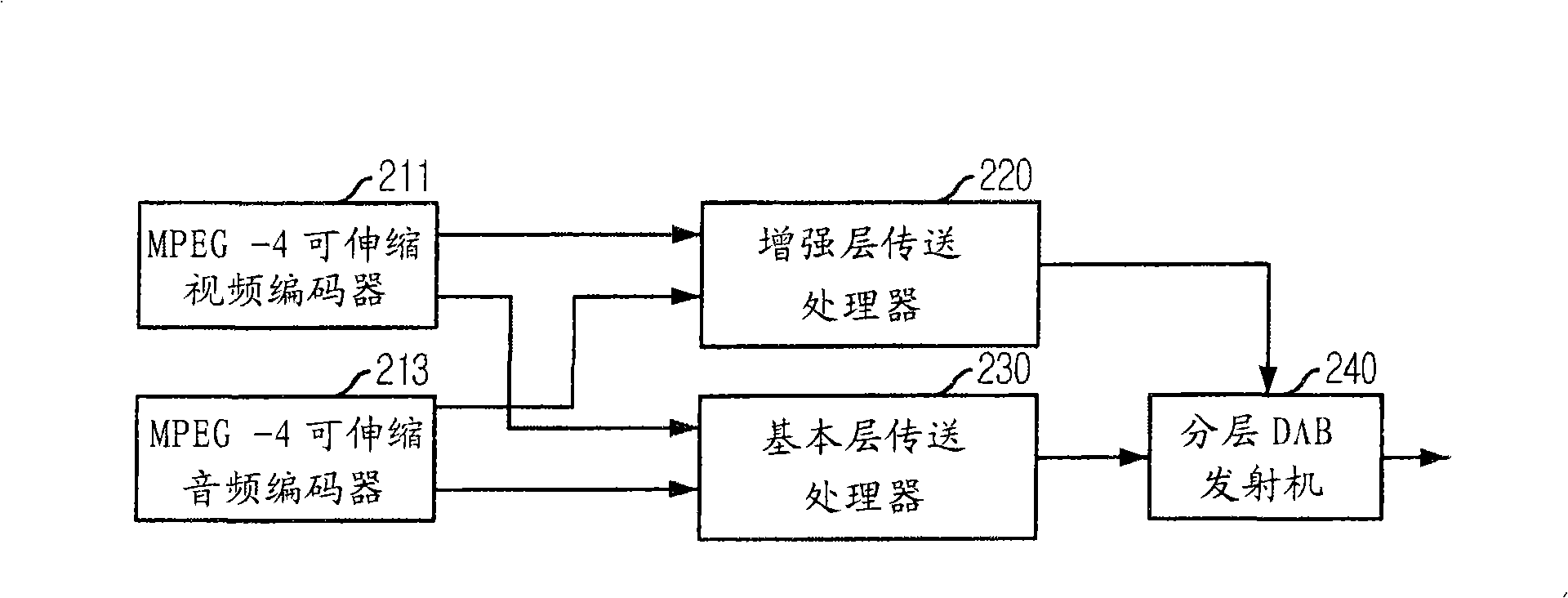 Apparatus for transmitting and receiving digital multimedia broadcasting for high-quality video service