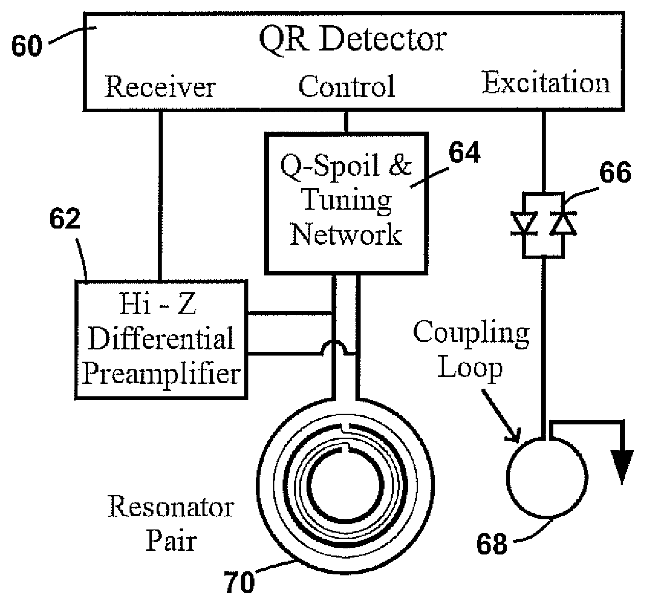 Quadrupole resonance using narrowband probes and continuous wave excitation