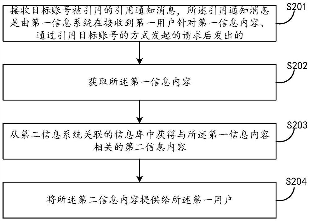 Information providing method and device and electronic equipment