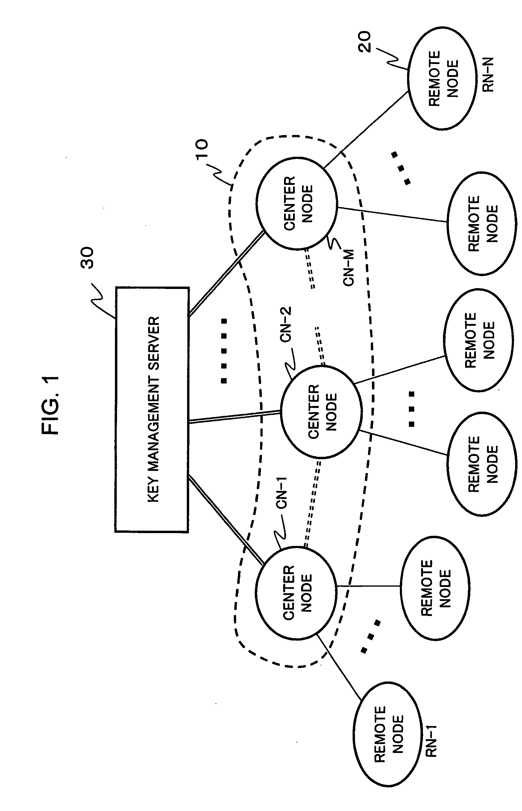 Method and system for managing shared random numbers in secret communication network