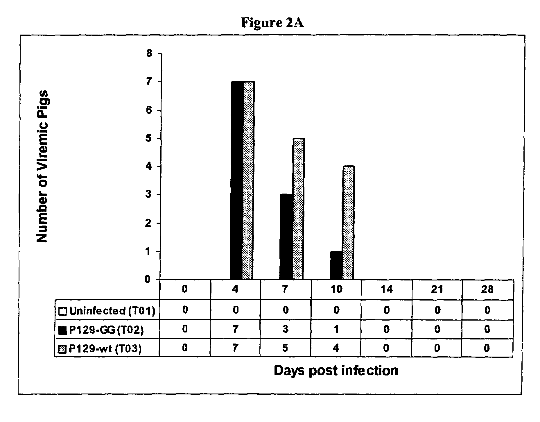 N protein mutants of porcine reproductive and respiratory syndrome virus