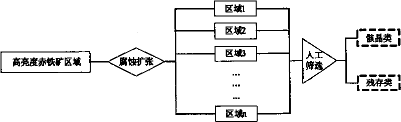 Method for automatically identifying and distinguishing skeleton crystal diamond-type haematite and remanet haematite