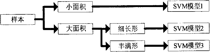 Method for automatically identifying and distinguishing skeleton crystal diamond-type haematite and remanet haematite