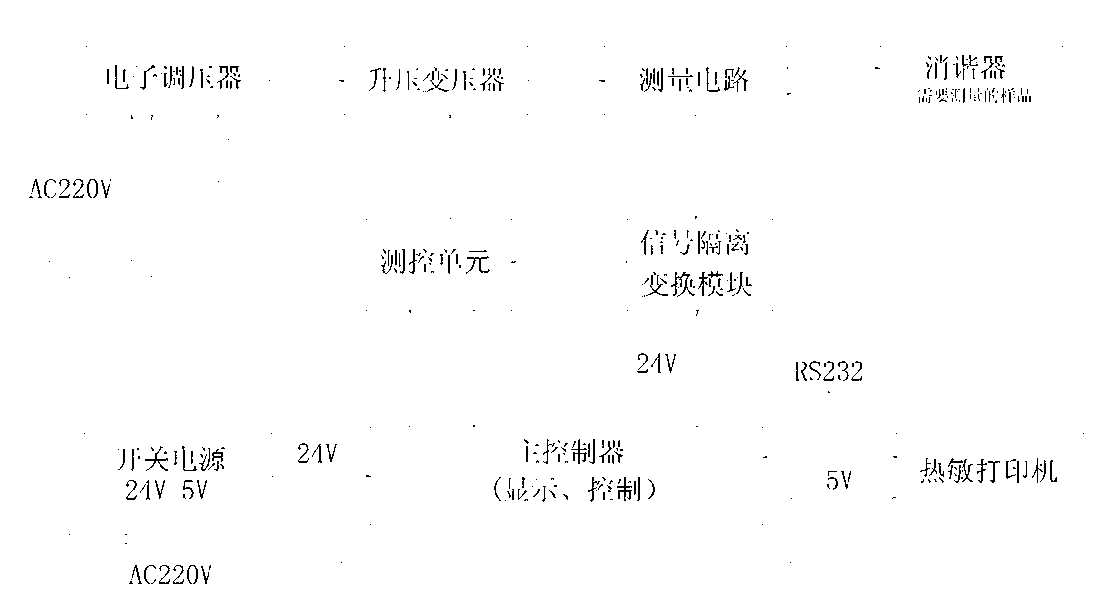 Test device for non-liner resistor type resonance eliminator