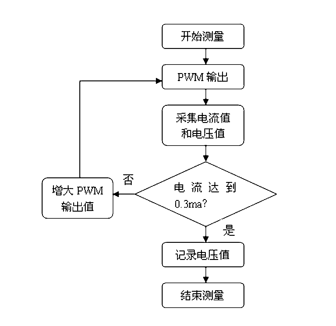 Test device for non-liner resistor type resonance eliminator