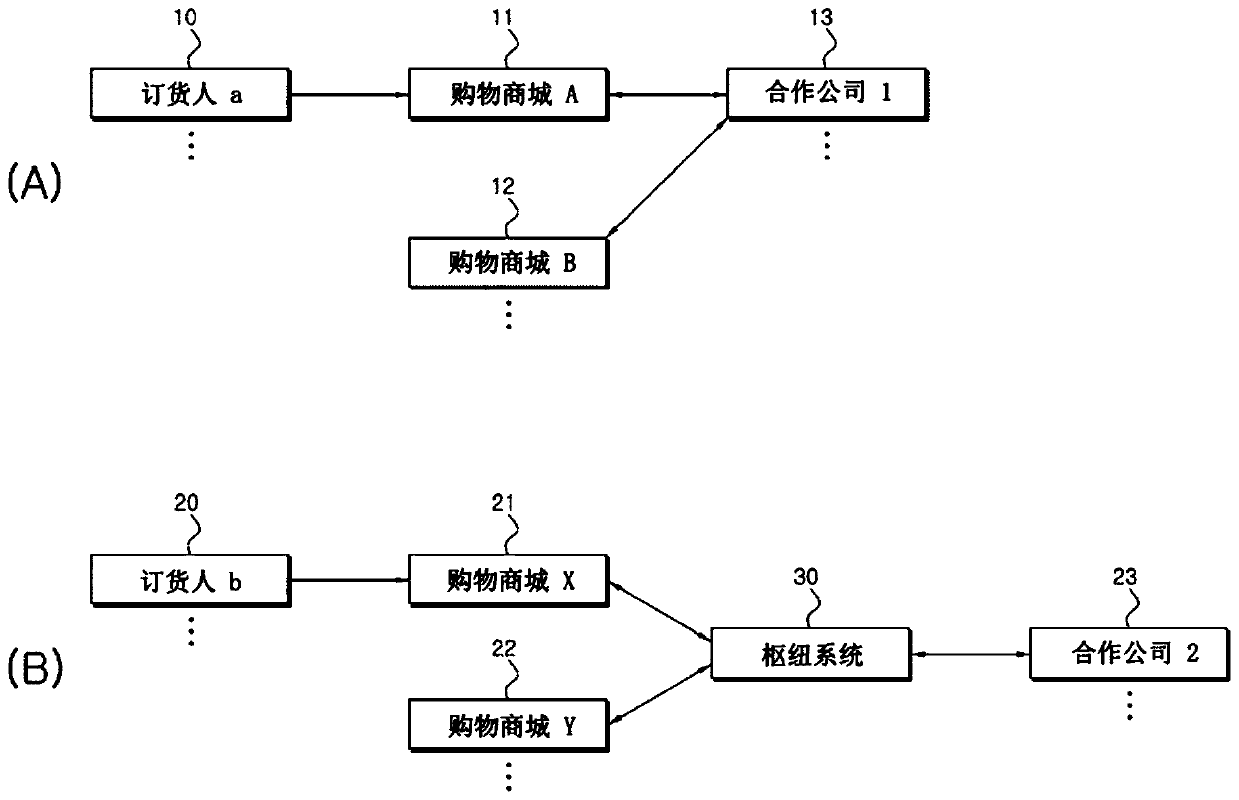 System and method for issuing and managing secure waybill using virtual personal information