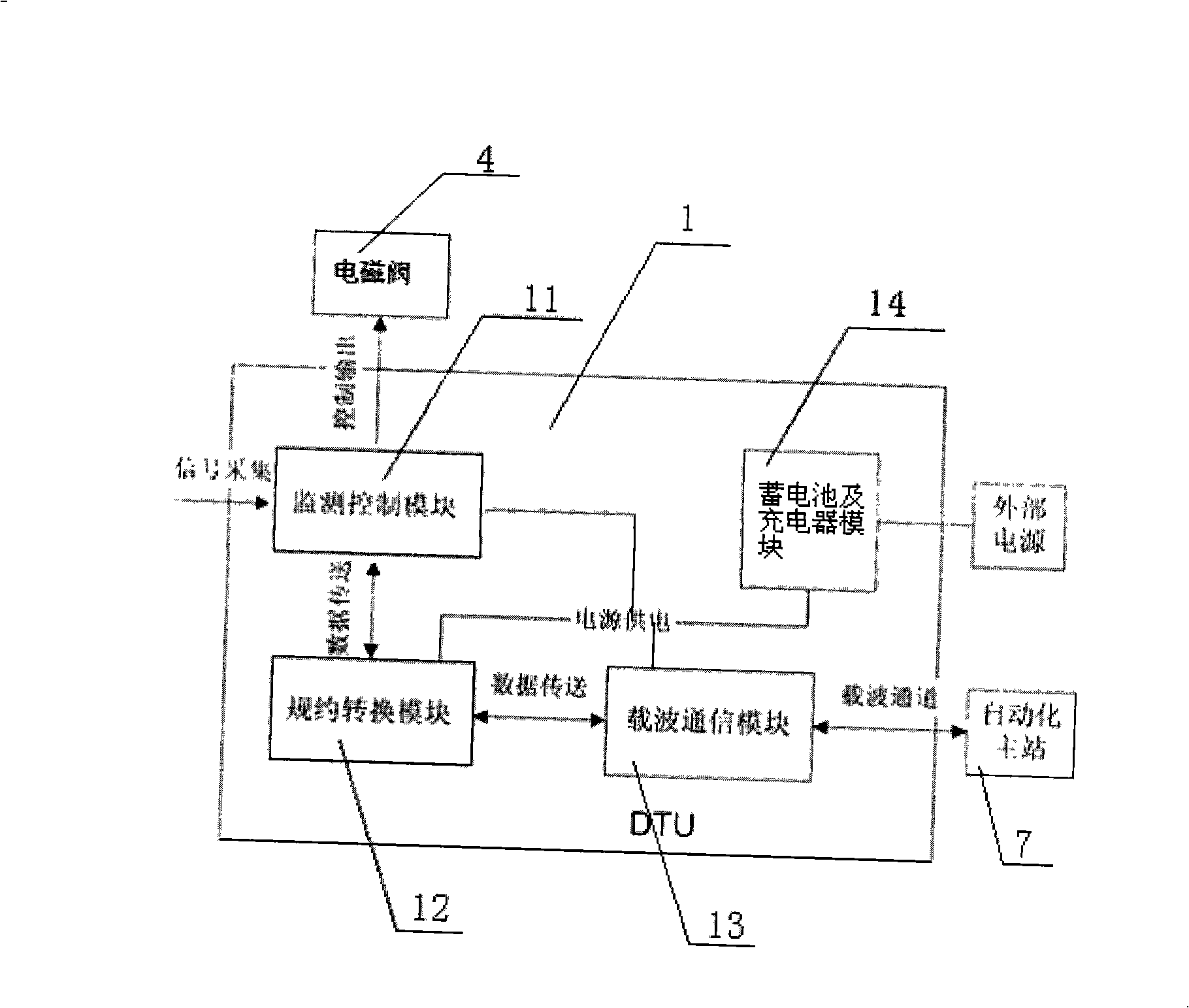 Automatic emergency oil supply system of oil-filling cable