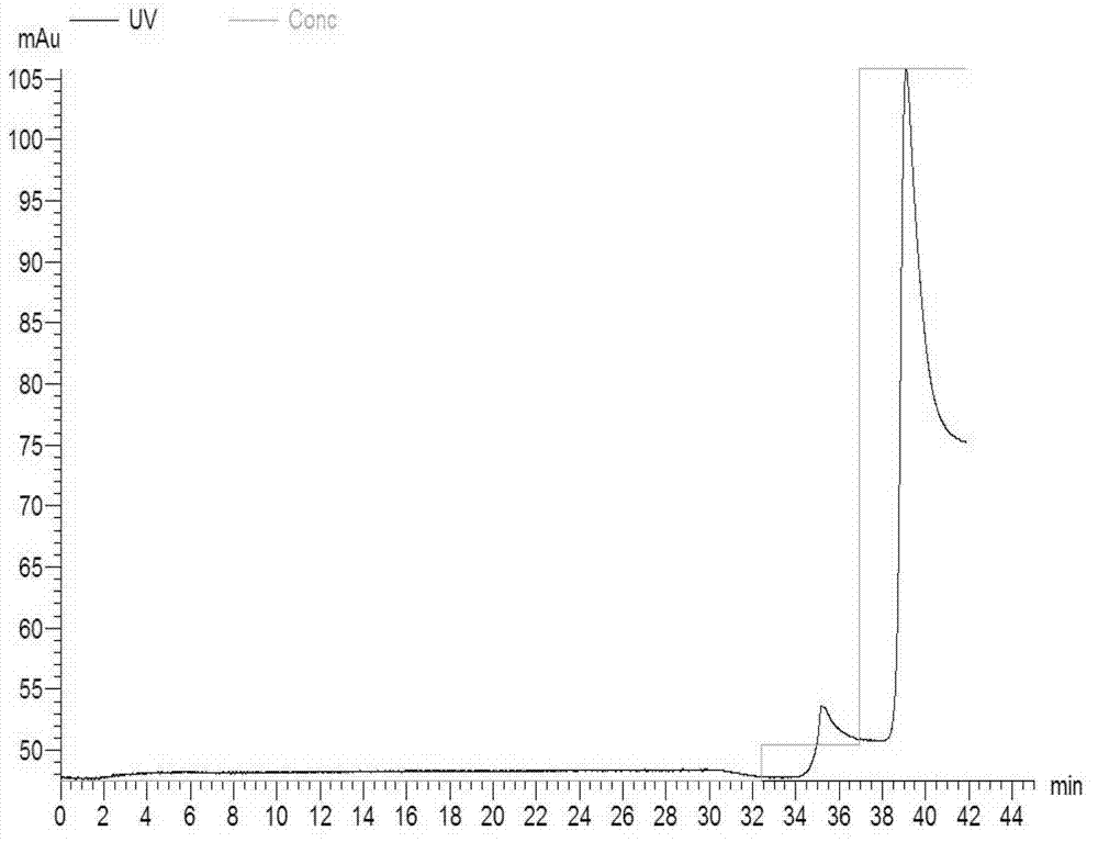 Multi-epitope fusion antigen for detecting virus serum antibody of porcine reproductive and respiratory syndrome and kit prepared with multi-epitope fusion antigen