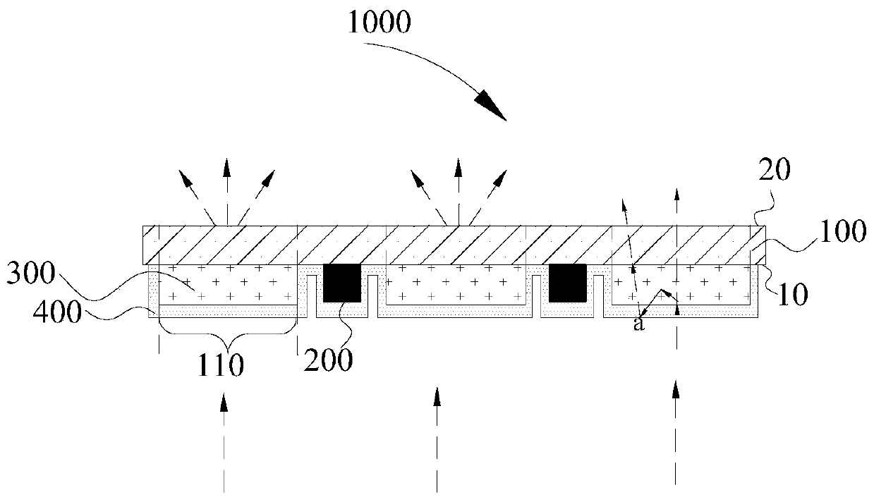 Cover plate, organic light-emitting display panel and display device