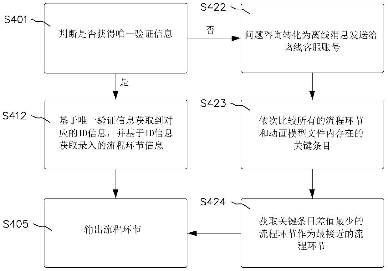 Animation model file checking method and device