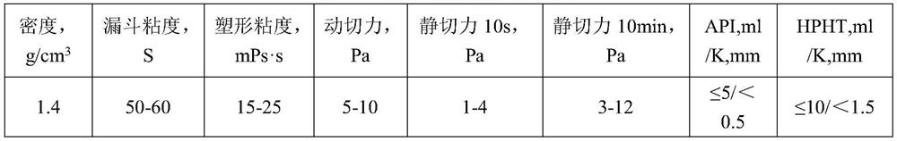 Micro-nano rigid resin anti-collapse blocking agent