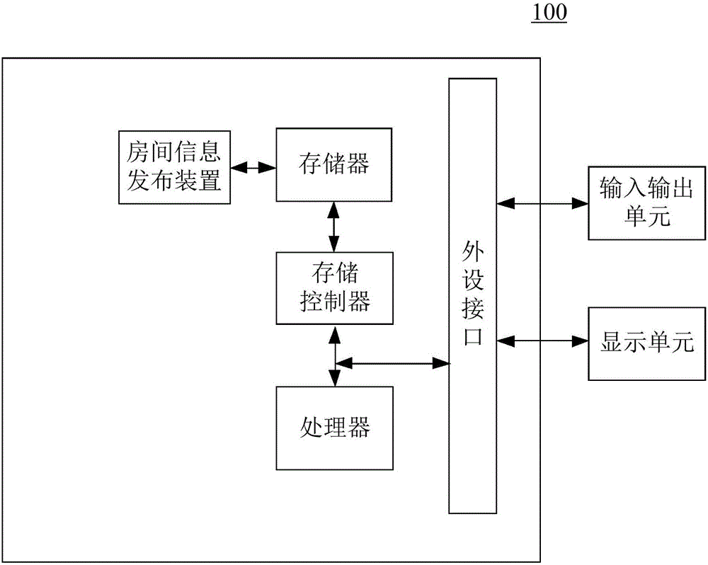 Room information release method and room information release device