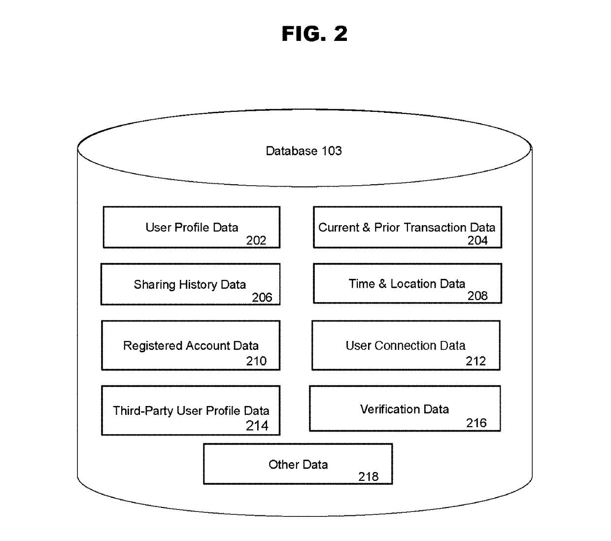 Location-based verification for predicting user trustworthiness