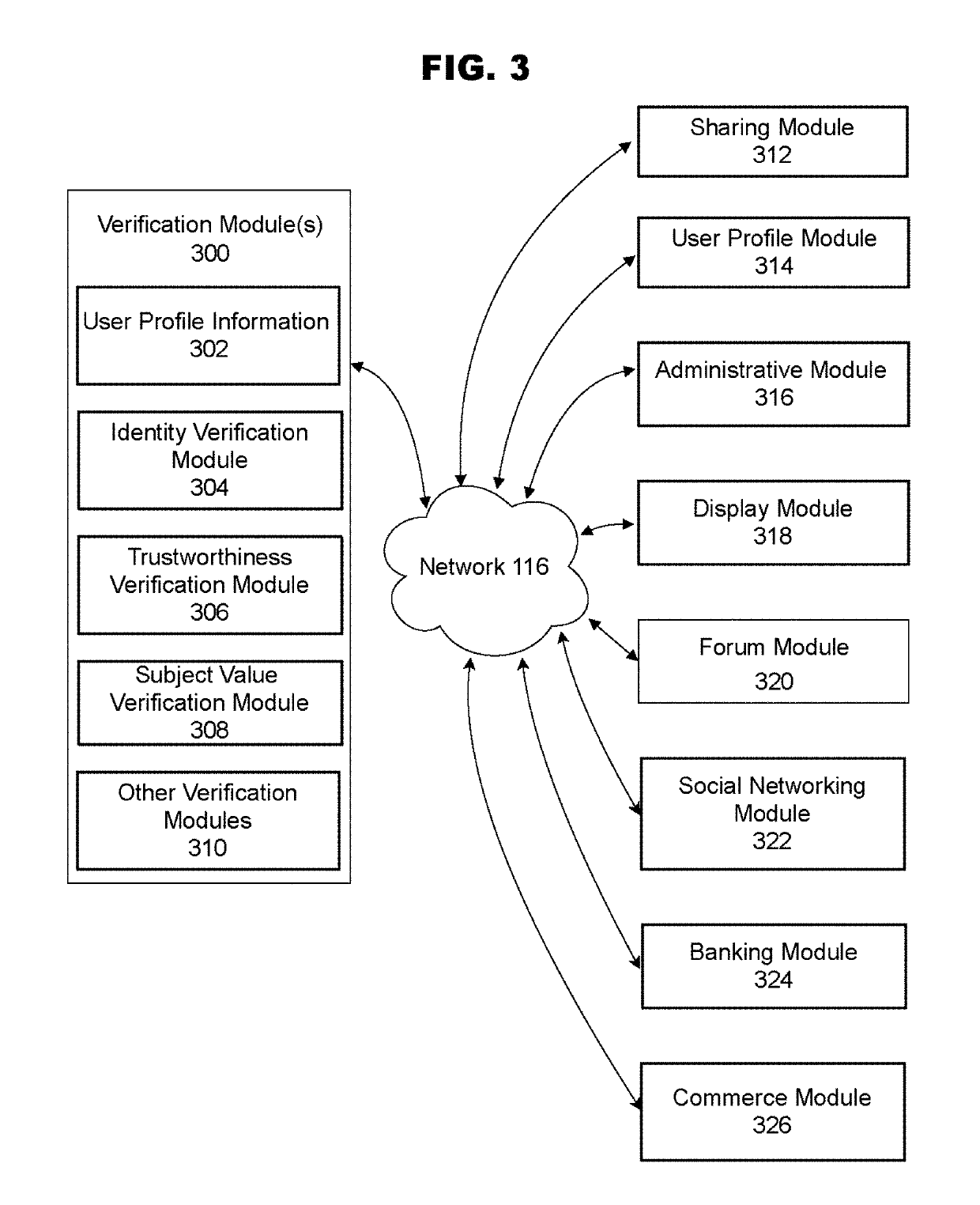 Location-based verification for predicting user trustworthiness