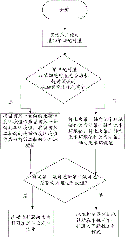 Remote-control intelligent floor lock having parking place state detecting function