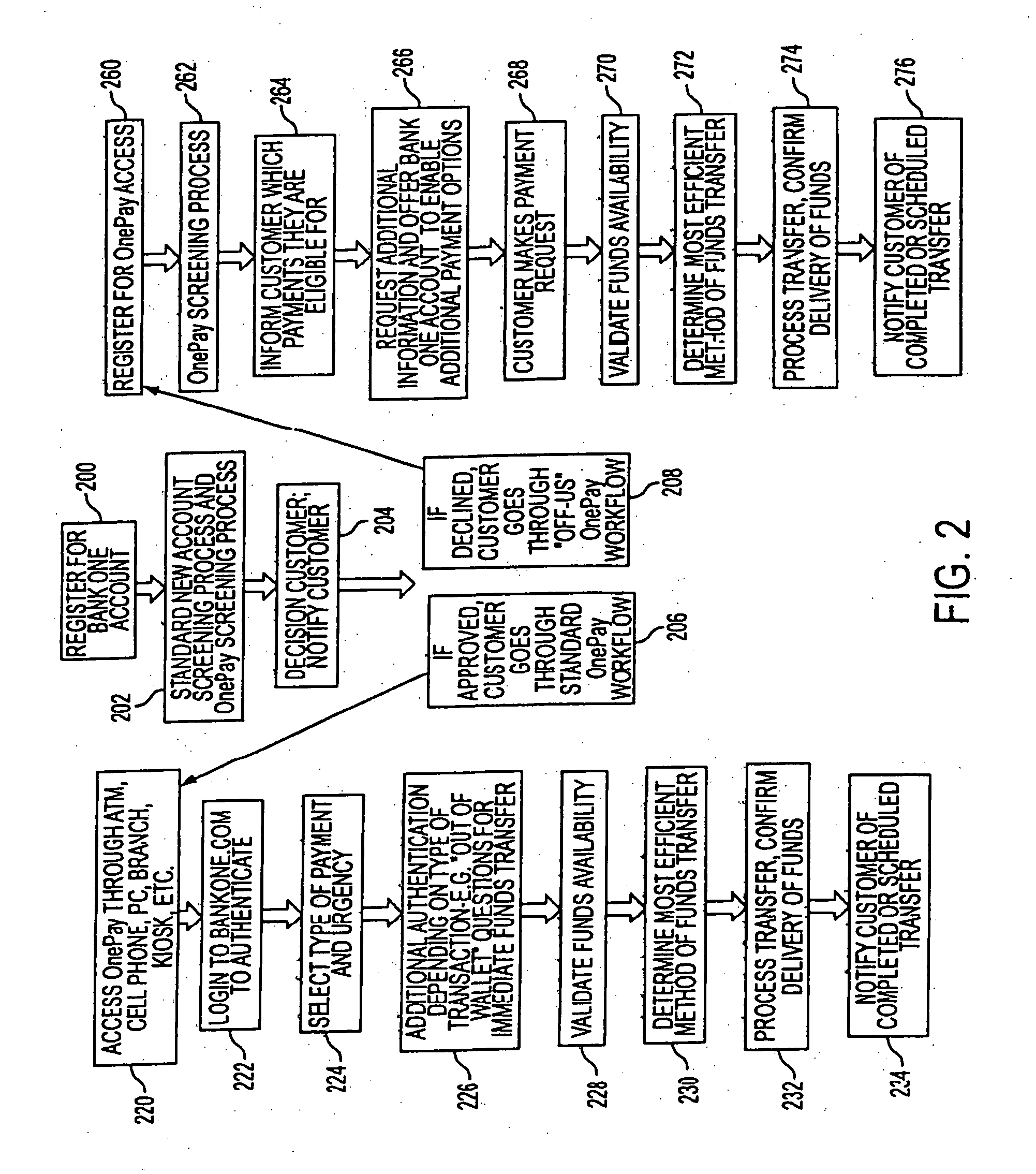 System and method for optimized funding of electronic transactions