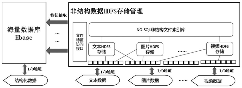 Multi-modal evolution feature automatic conformal representation method based on dynamic hypergraph network