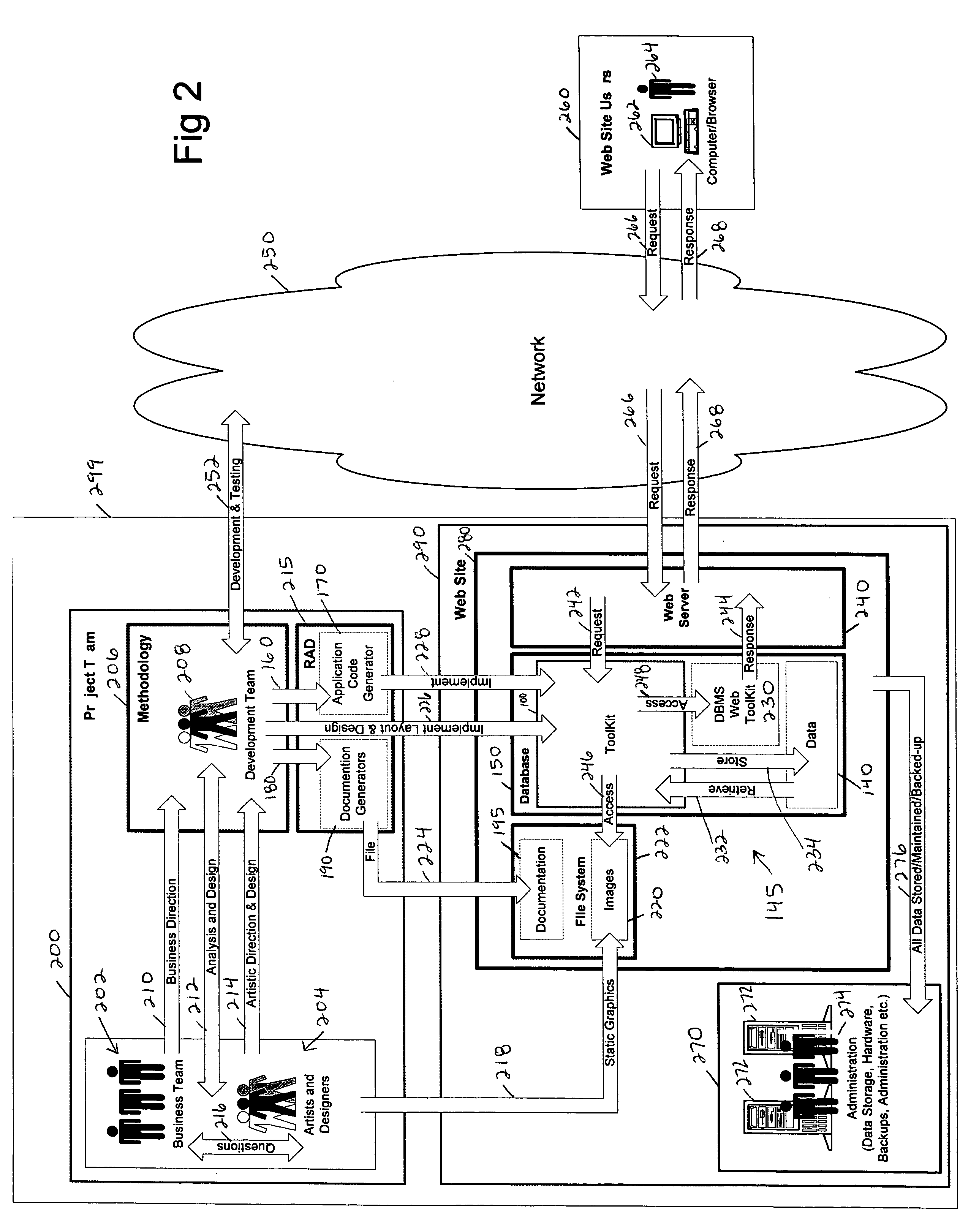 Data-driven web application generator and server