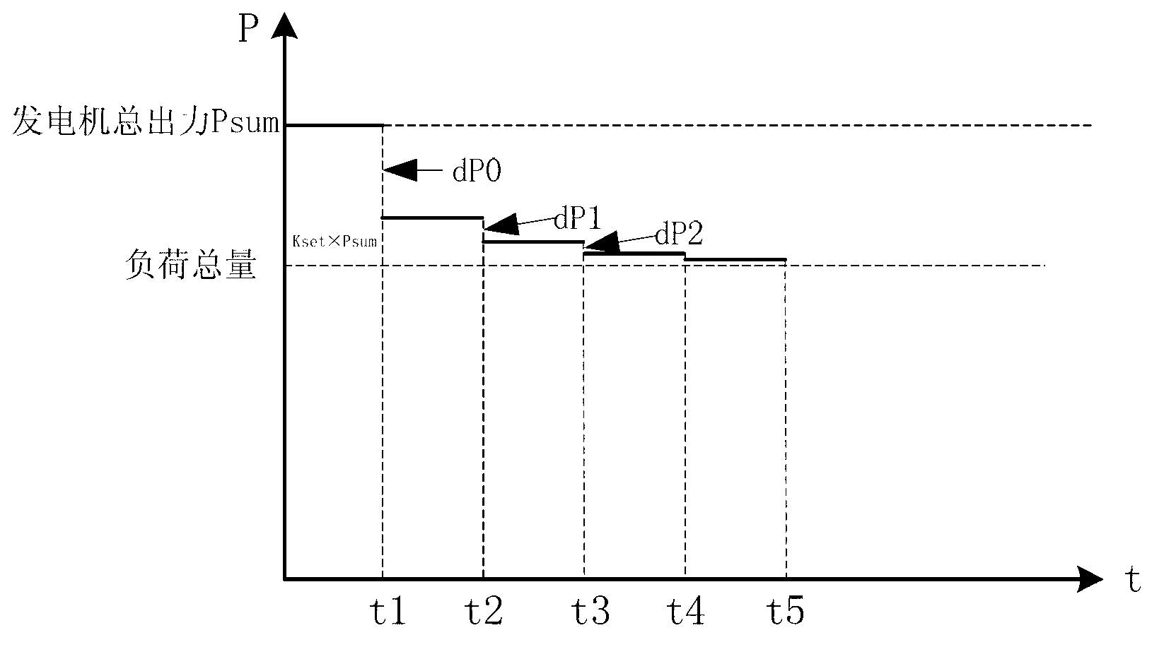 Generator tripping computing method for power system