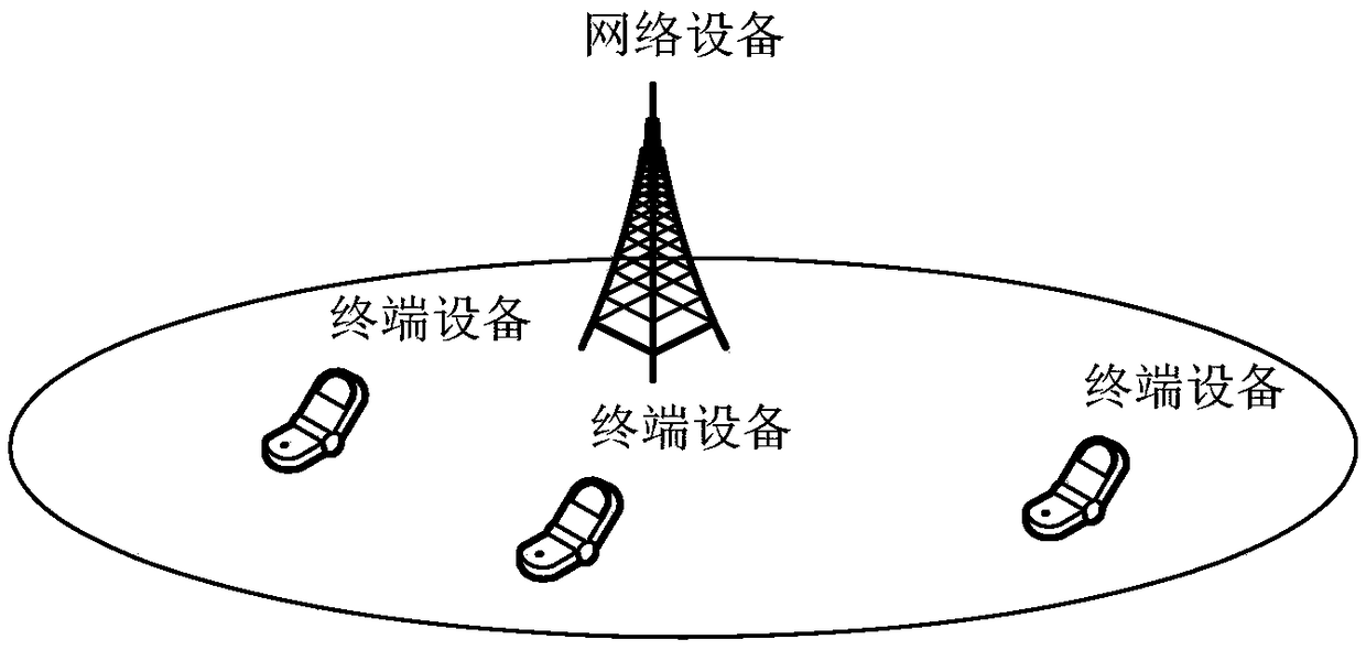 Information transmission method and equipment