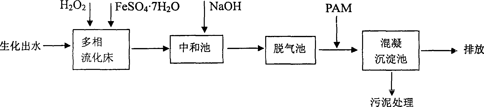 Process for treating bio-refractory waste water by up-flow multi-phase oxidation column