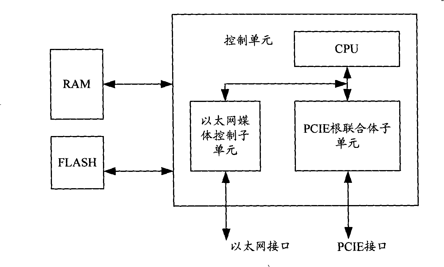 Communication system, communication method and cable fastener plate based on PCIE switching network