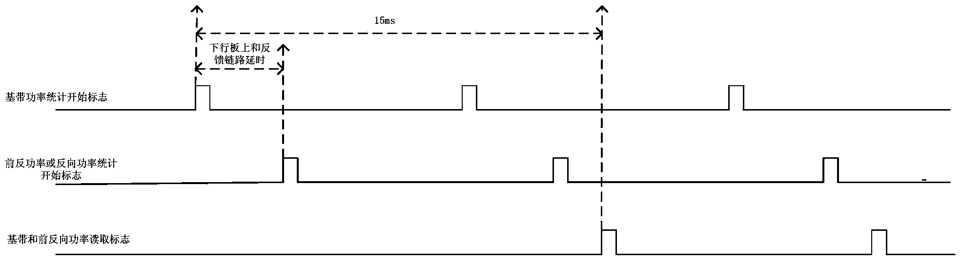 Method for detecting SWR (standing-wave ratio) of PDD (Frequency Division Duplex) LTE (Long Term Evolution) RRU (Remote Radio Unit)