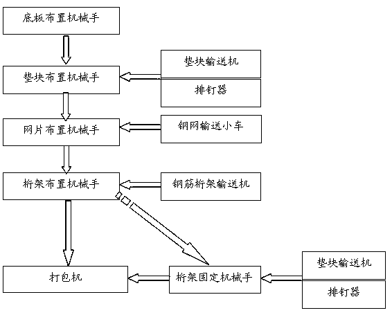 Production method and production device of non-dismantling non-metal bottom plate fixed die laminated plate