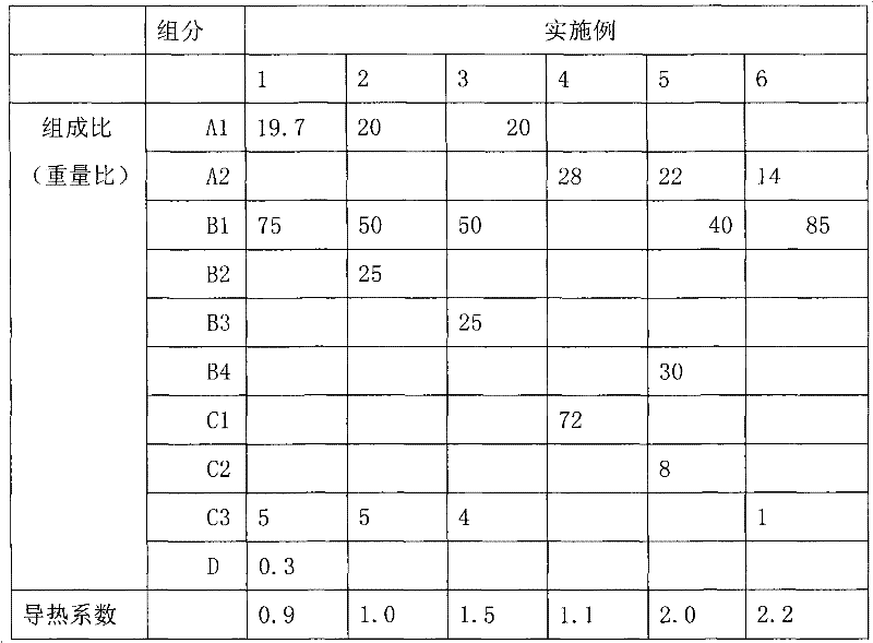 Low-trailing heat conductive silicone grease composition and preparation method thereof