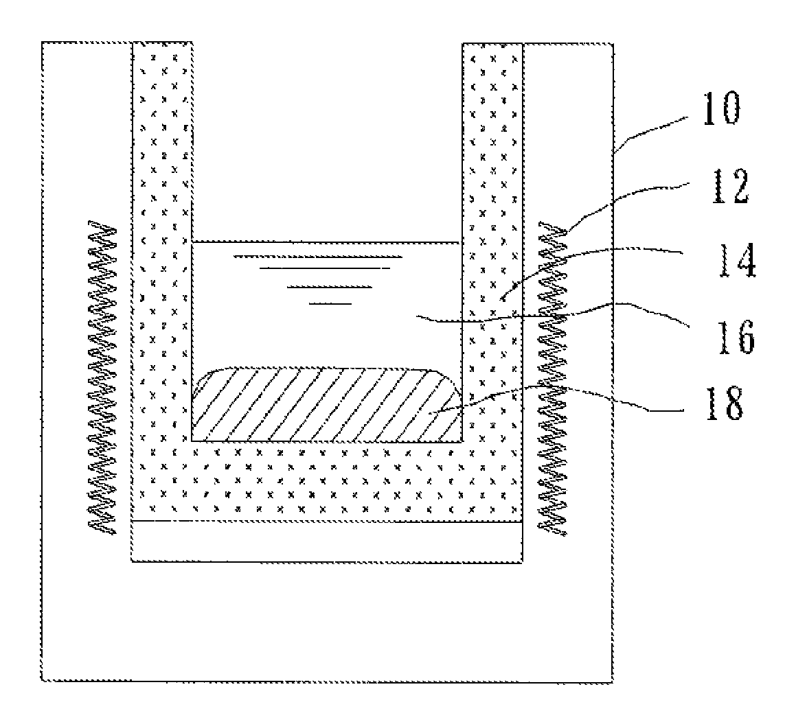 Al—Sc alloy manufacturing method