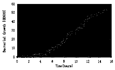 A kind of preparation method and application of tyrosyl tRNA synthetase mutant