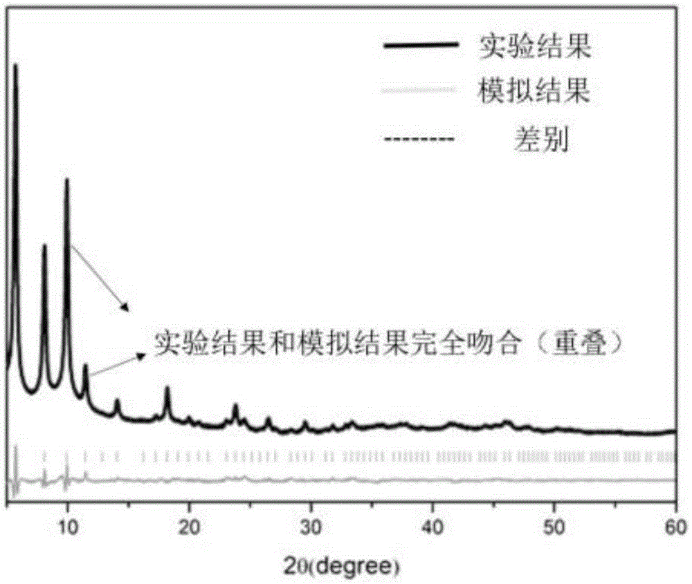 Porphyrin-based metal organic framework material with ultrahigh stability and synthetic method