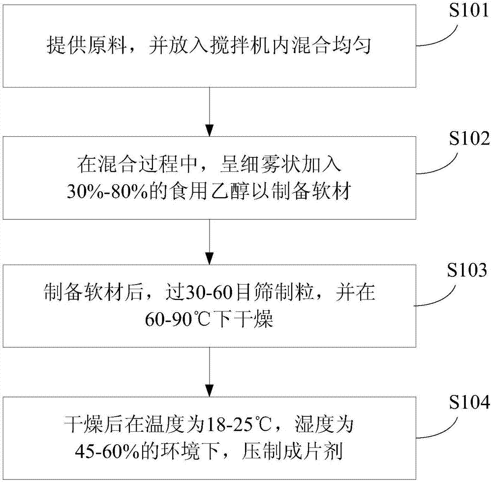 Nutrient composition, health-care product, and preparation method of health-care product