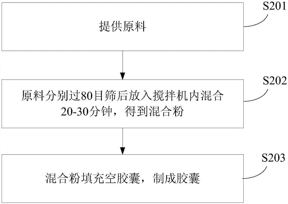 Nutrient composition, health-care product, and preparation method of health-care product