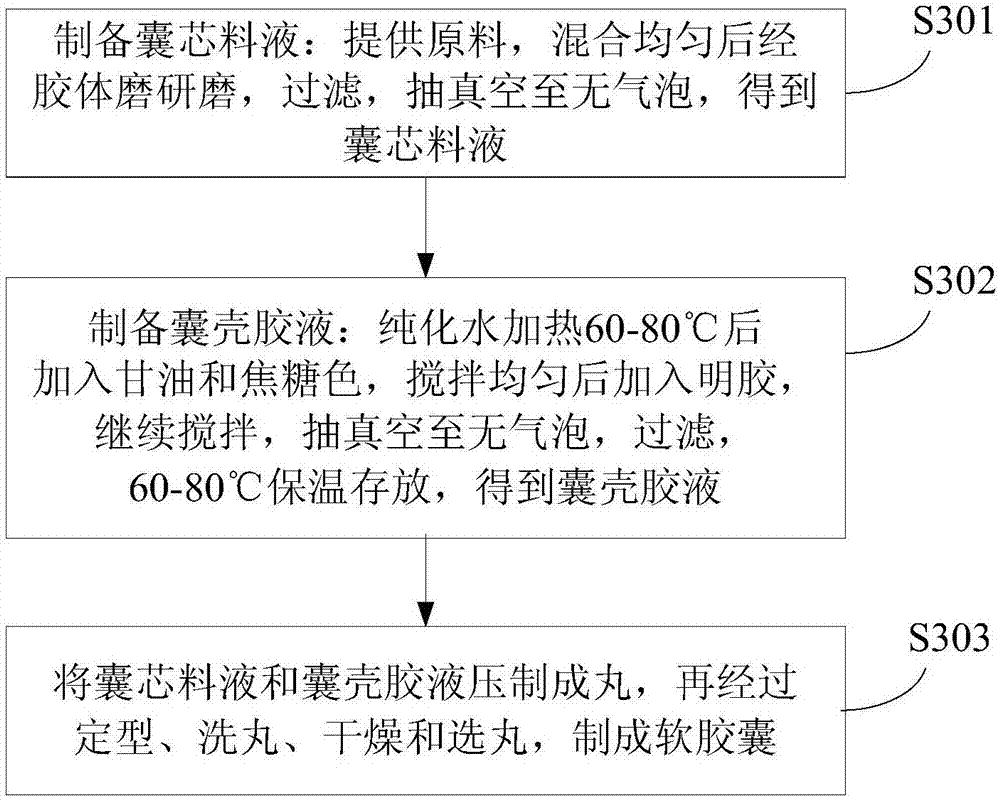 Nutrient composition, health-care product, and preparation method of health-care product