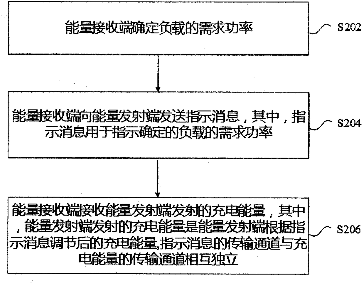 A wireless charging method and system