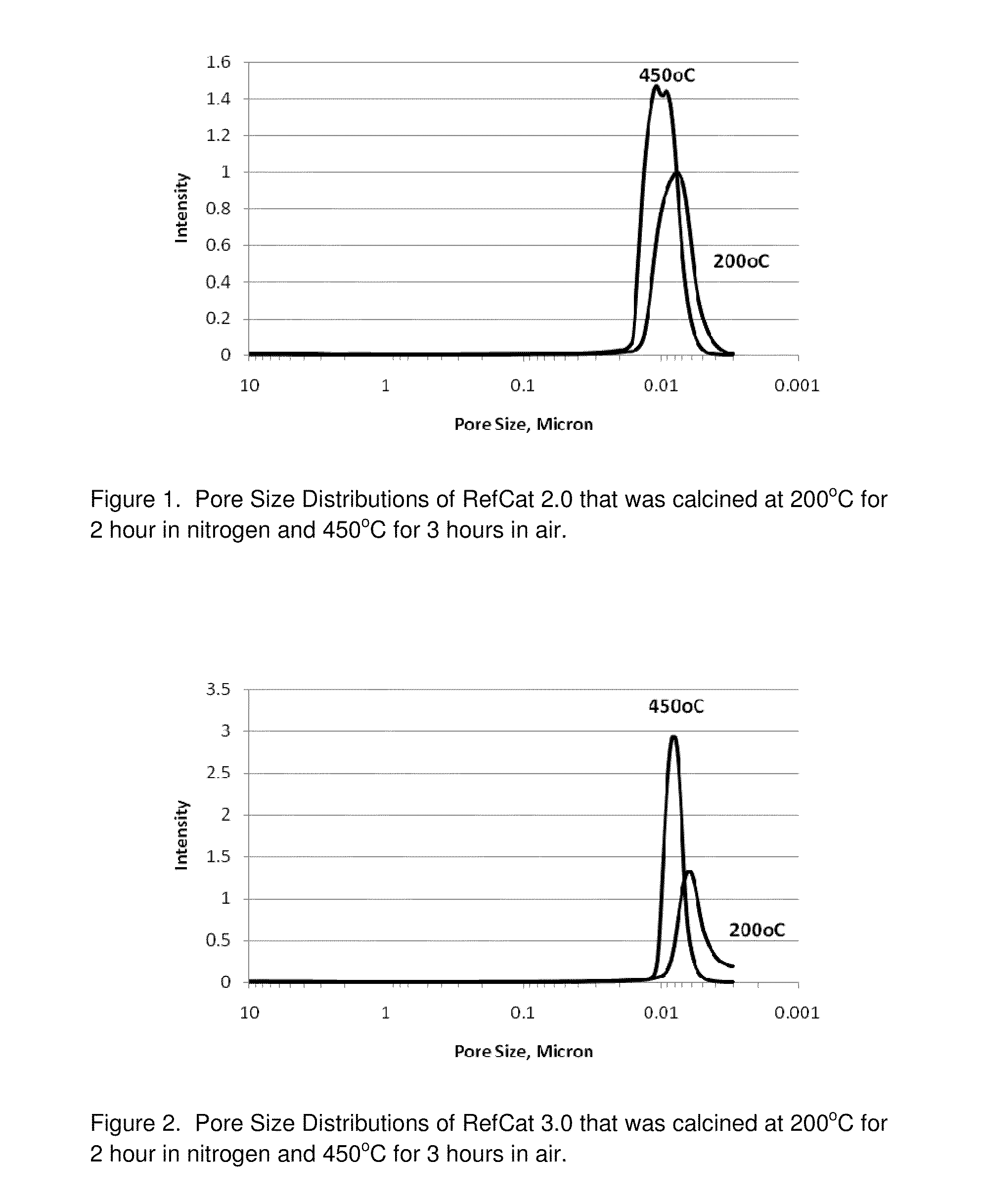 Nickel-Based Reforming Catalysts