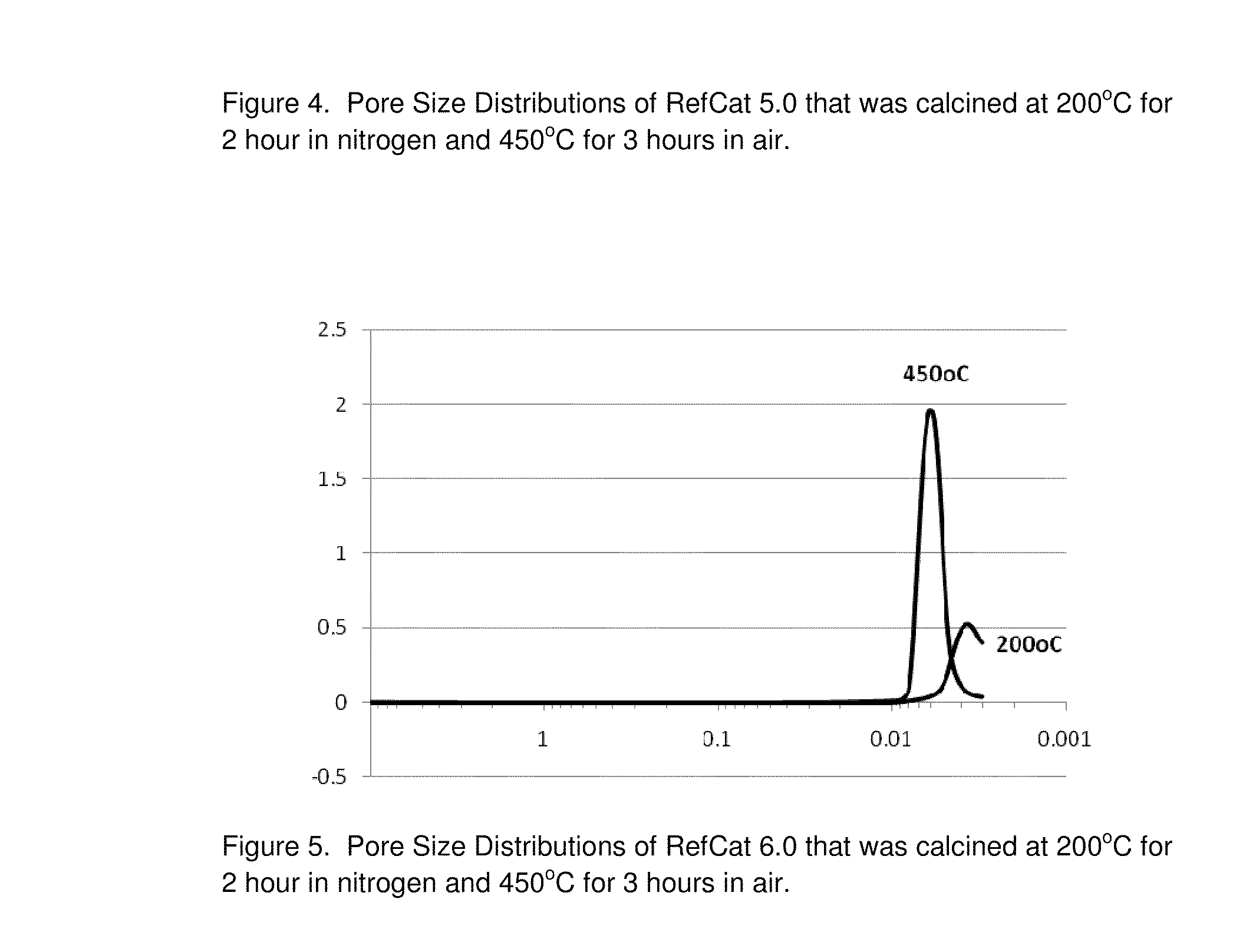 Nickel-Based Reforming Catalysts