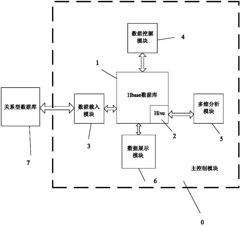 Cloud data warehouse system