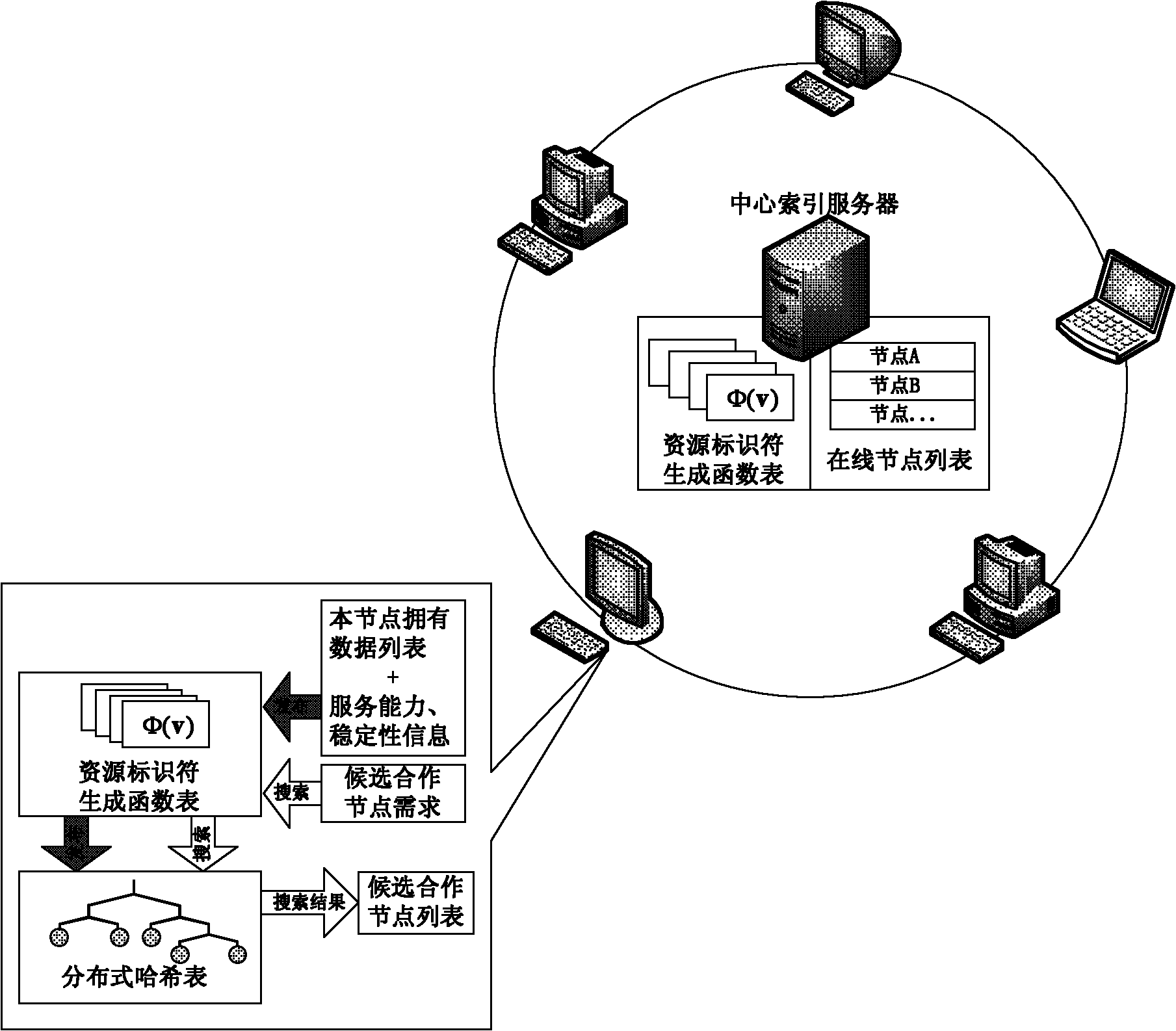 Method and system for obtaining candidate cooperation node in P2P streaming media system