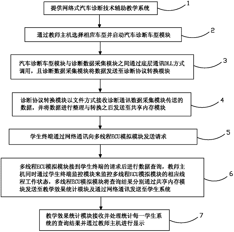 Network-based Automobile Diagnosis Technology Assisted Teaching System and Its Teaching Effect Monitoring Method