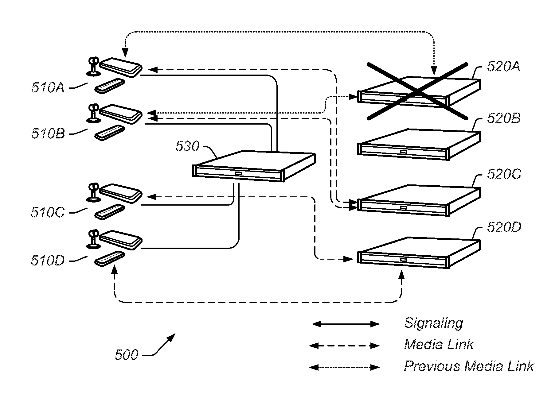 High availability conferencing architecture