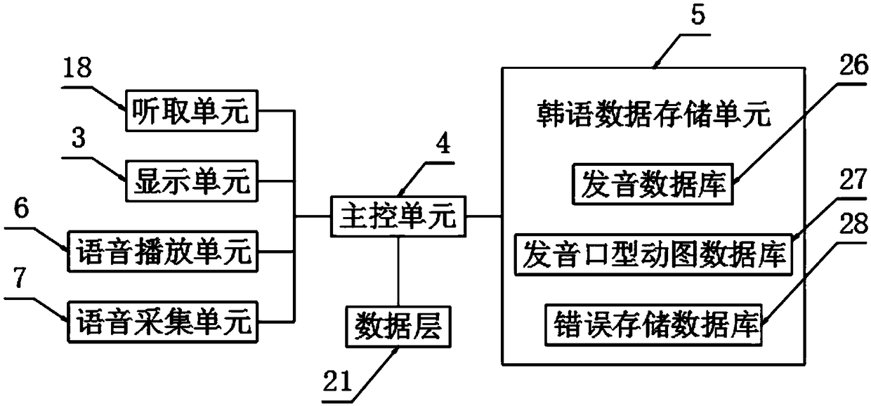 Korean pronunciation correcting equipment and method