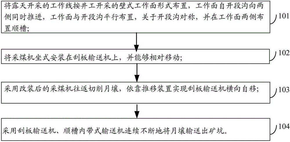 Mining method